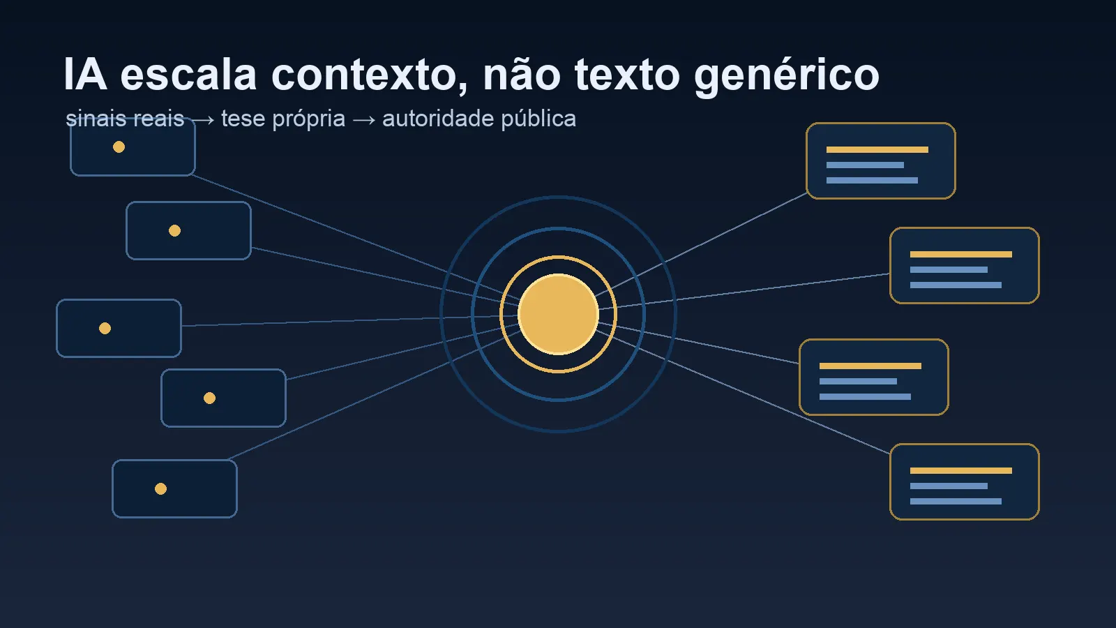 IA não escala conteúdo. Ela escala contexto próprio